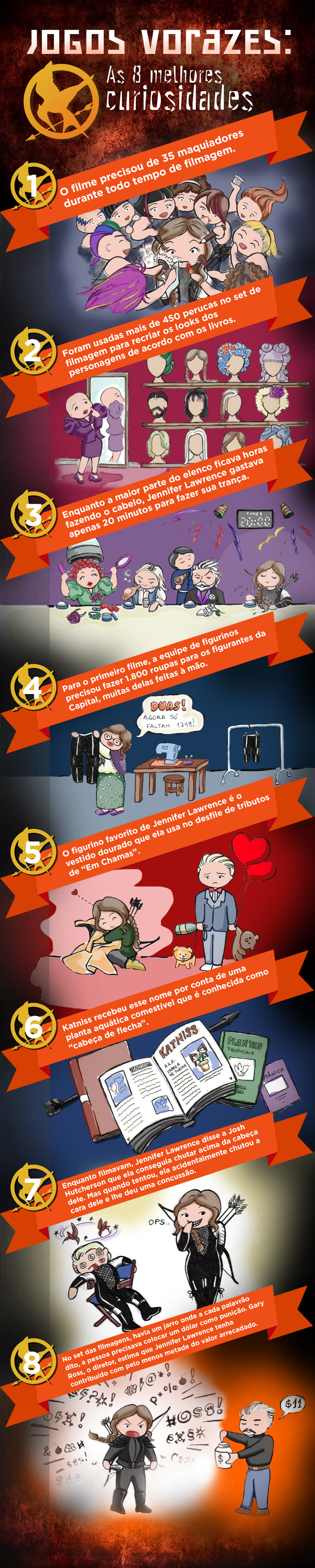 Jogos Vorazes - Curiosidades